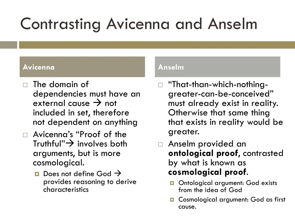 contrasting avicenna and anselm