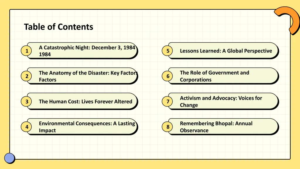 table of contents