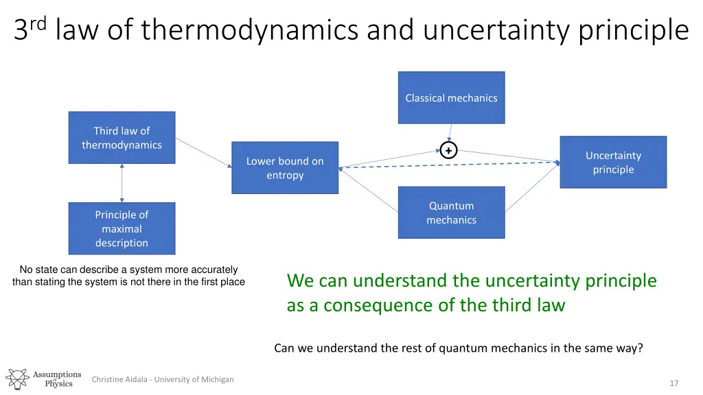 3 rd law of thermodynamics and uncertainty