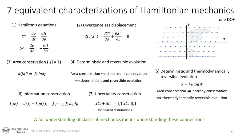 7 equivalent characterizations of hamiltonian