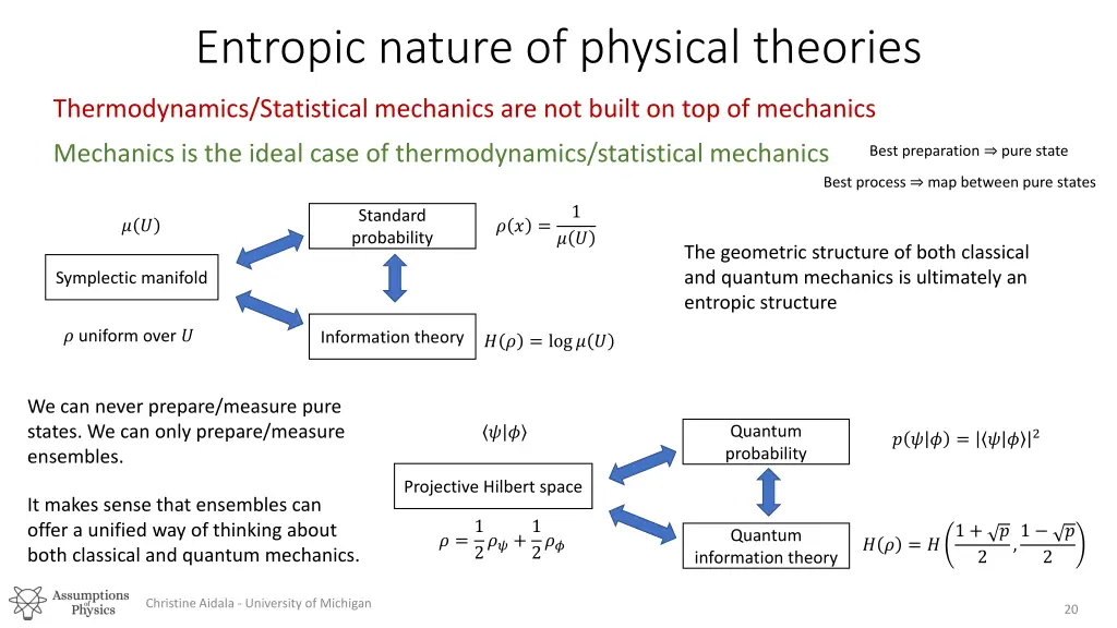 entropic nature of physical theories