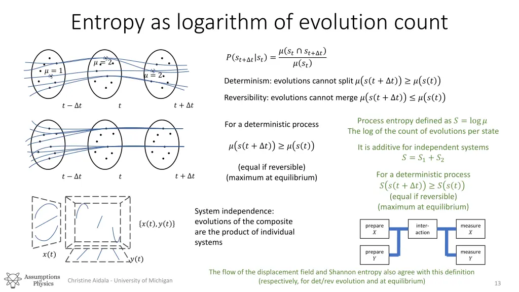 entropy as logarithm of evolution count
