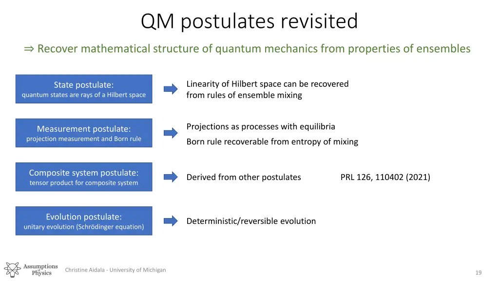 qm postulates revisited