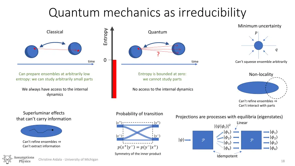 quantum mechanics as irreducibility