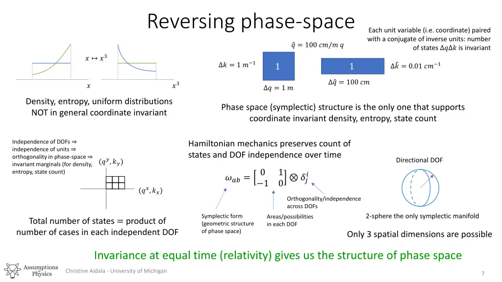 reversing phase space