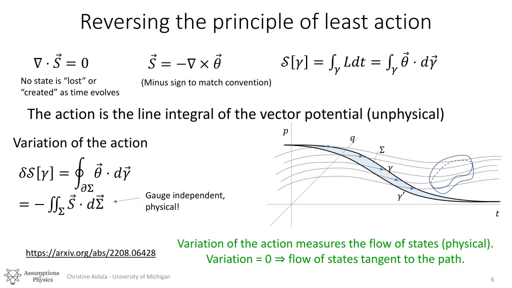 reversing the principle of least action