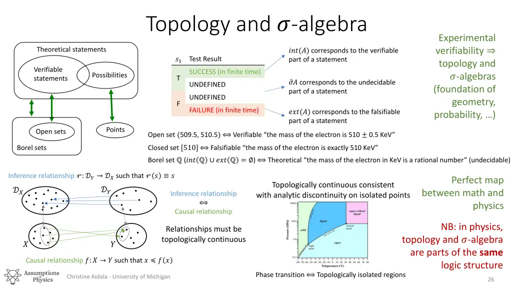 topology and algebra