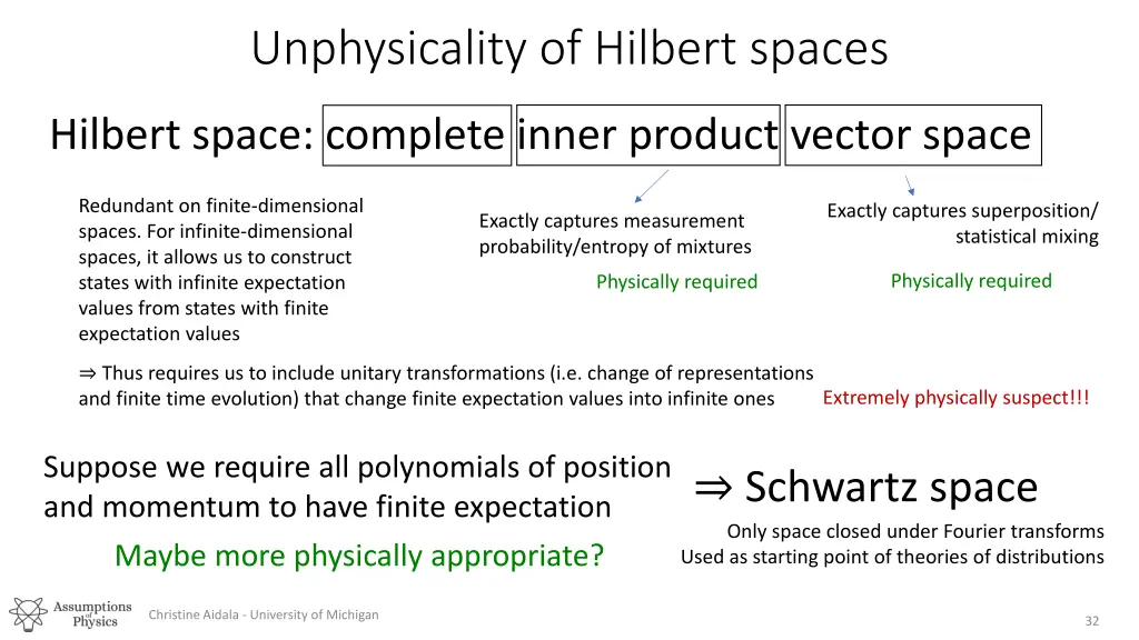 unphysicality of hilbert spaces