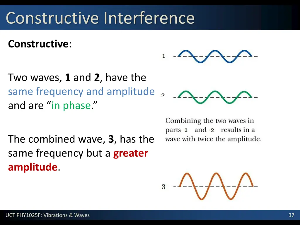 constructive interference