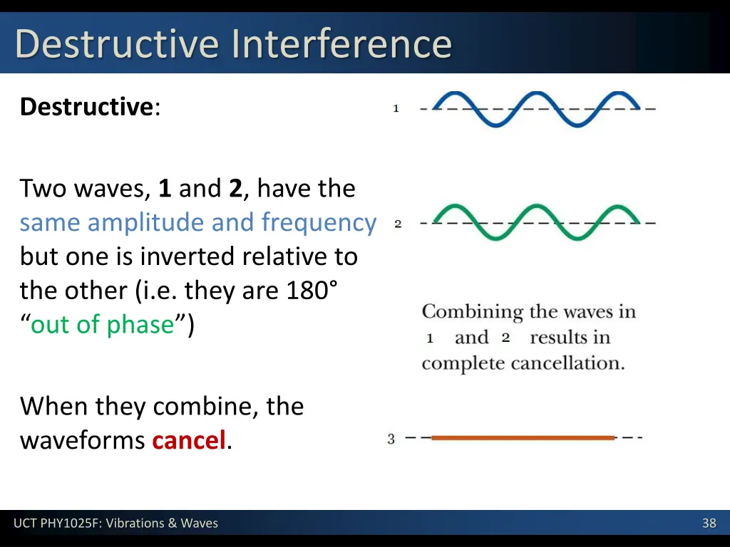 destructive interference