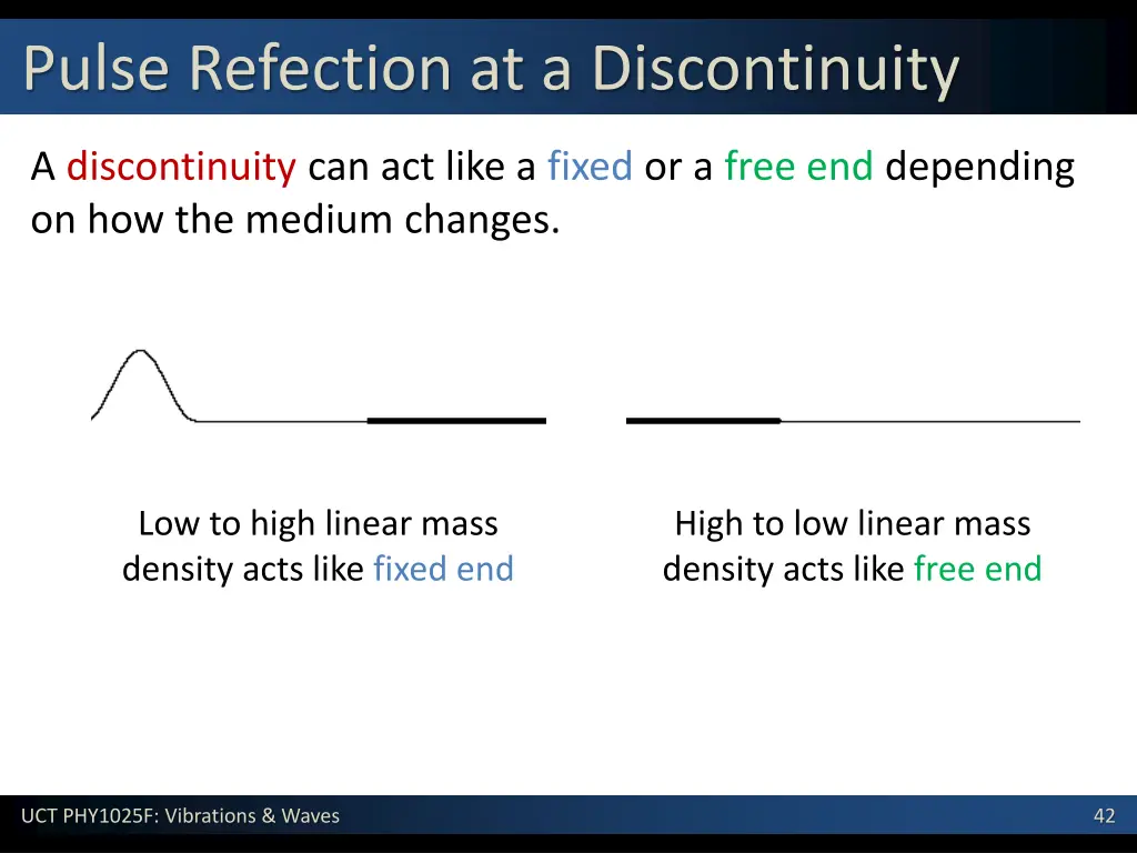 pulse refection at a discontinuity