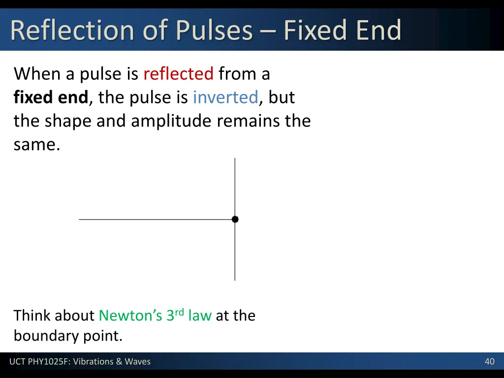 reflection of pulses fixed end