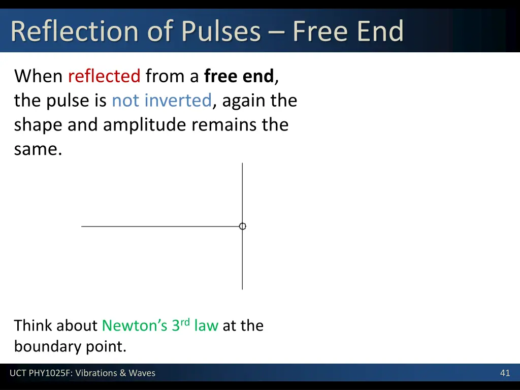 reflection of pulses free end