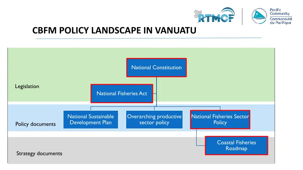 cbfm policy landscape in vanuatu