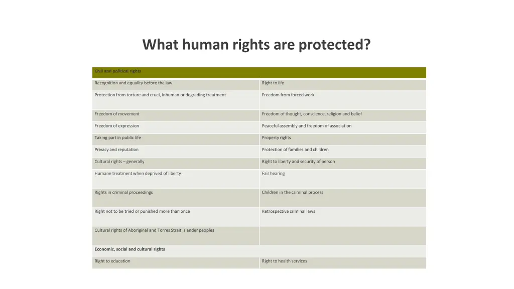 what human rights are protected