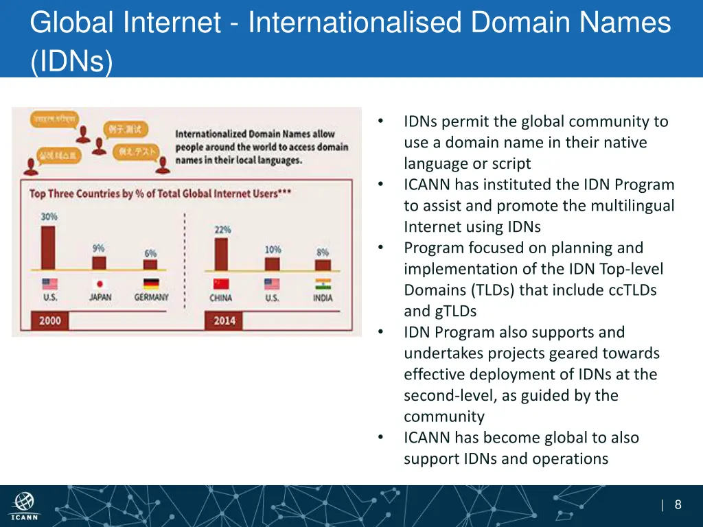 global internet internationalised domain names