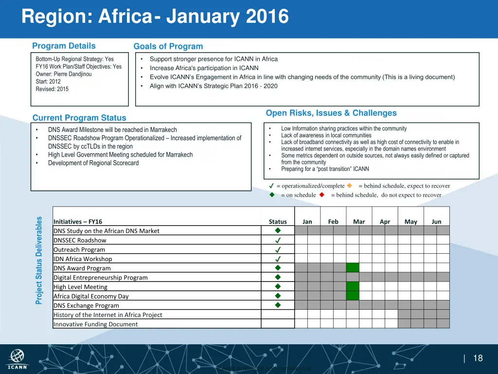 region africa january 2016