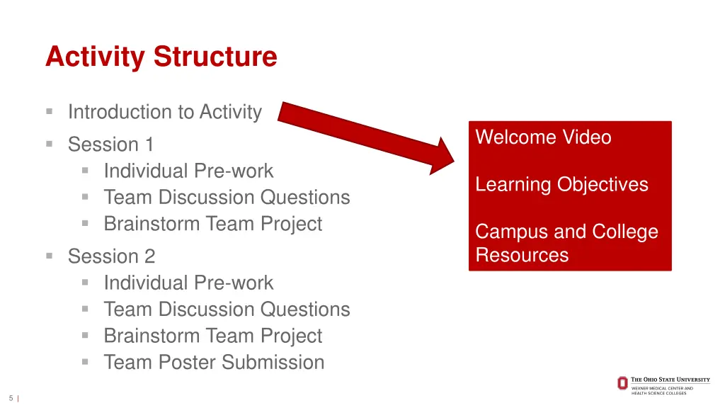 activity structure