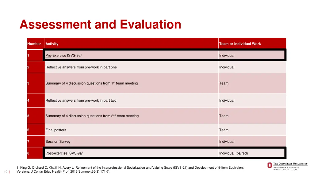 assessment and evaluation 1