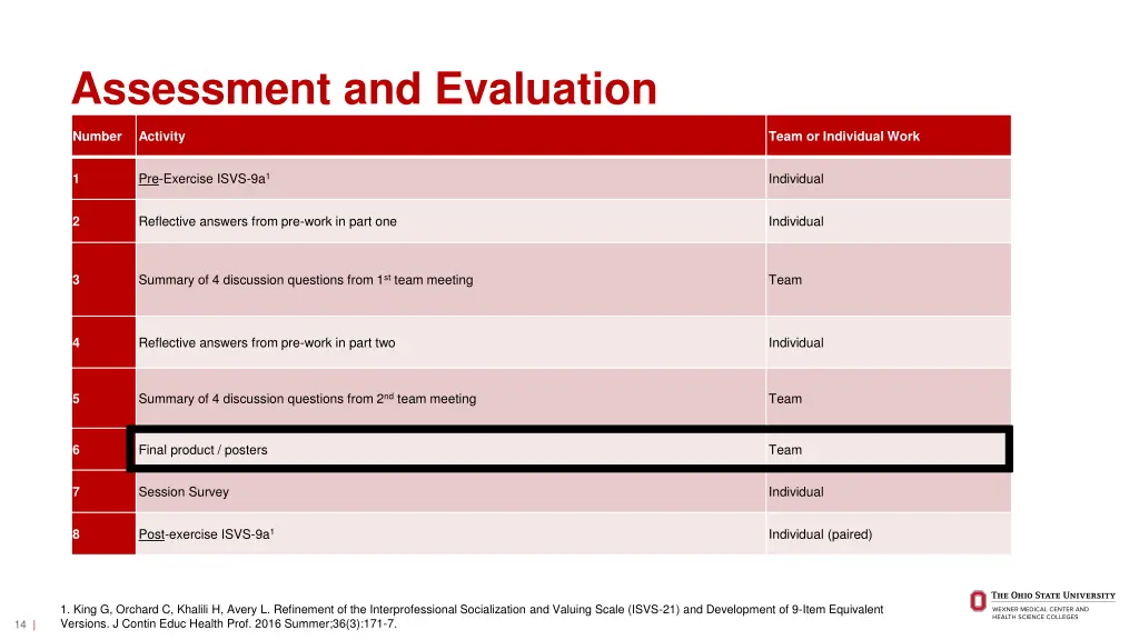 assessment and evaluation 2