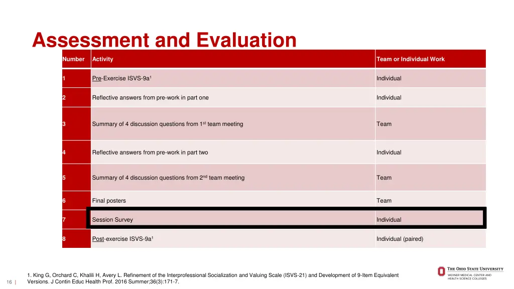 assessment and evaluation 3