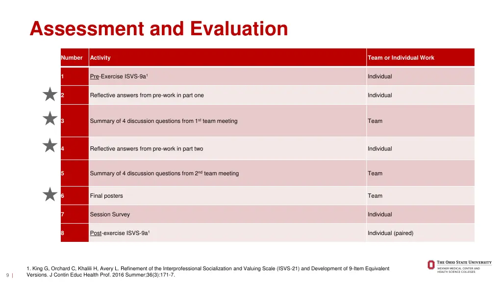 assessment and evaluation