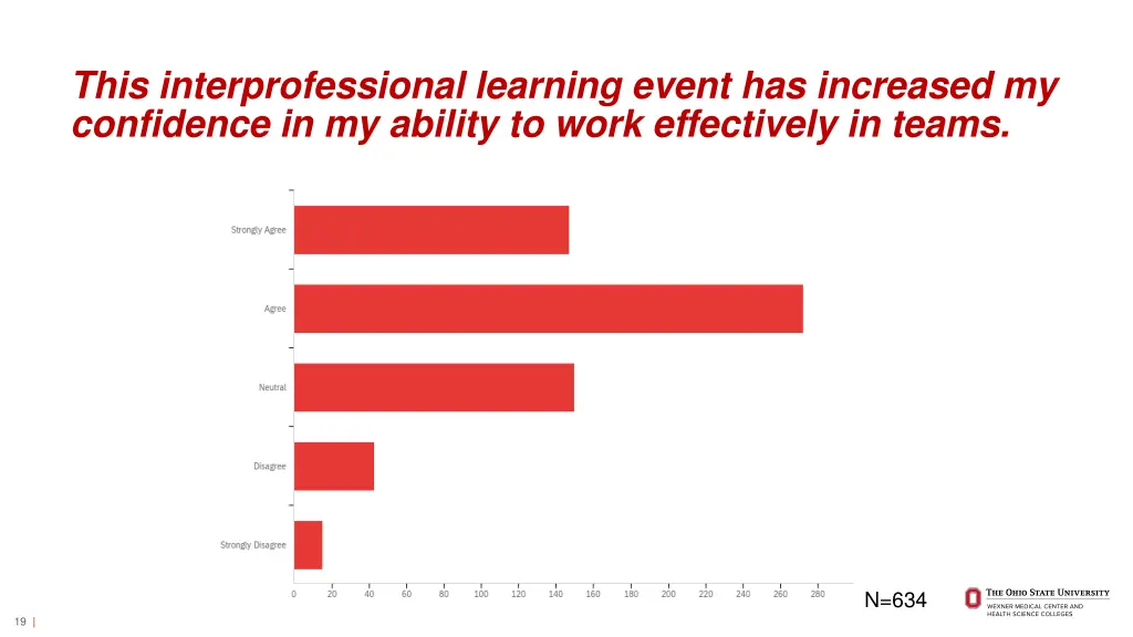 this interprofessional learning event