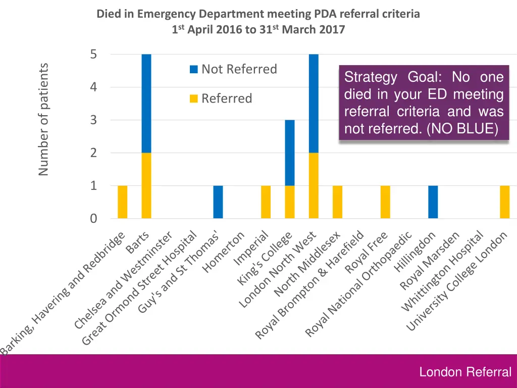 died in emergency department meeting pda referral 1