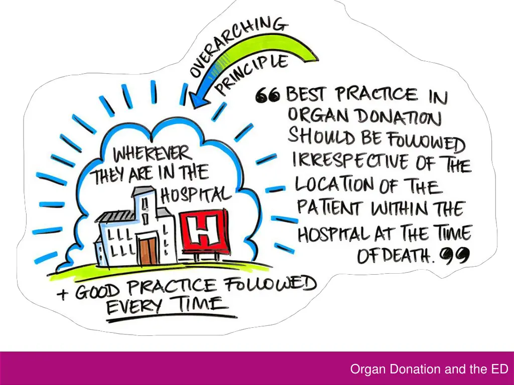 organ donation and the ed 1