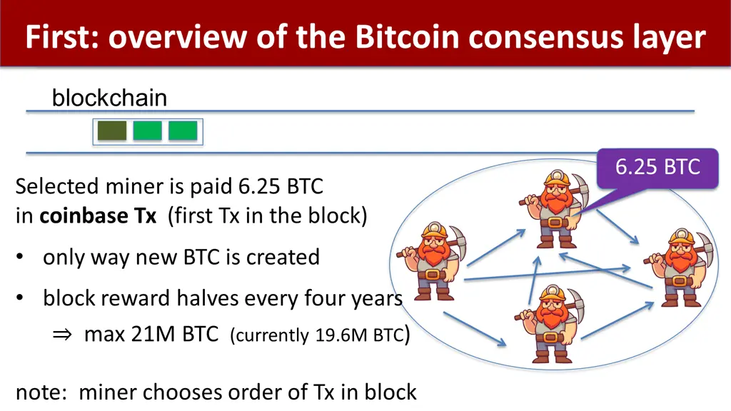 first overview of the bitcoin consensus layer