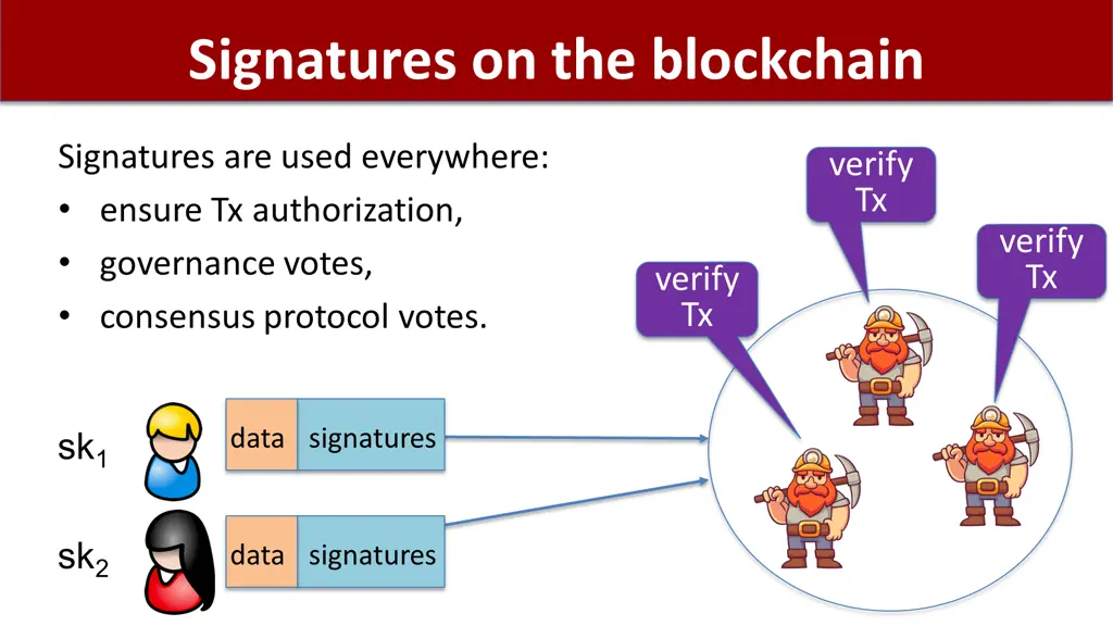 signatures on the blockchain