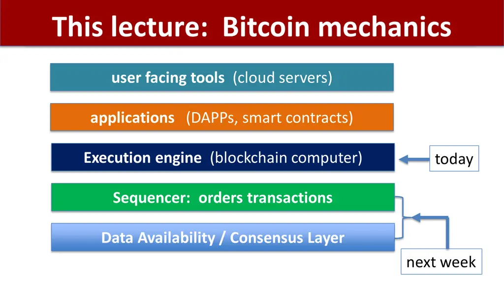 this lecture bitcoin mechanics
