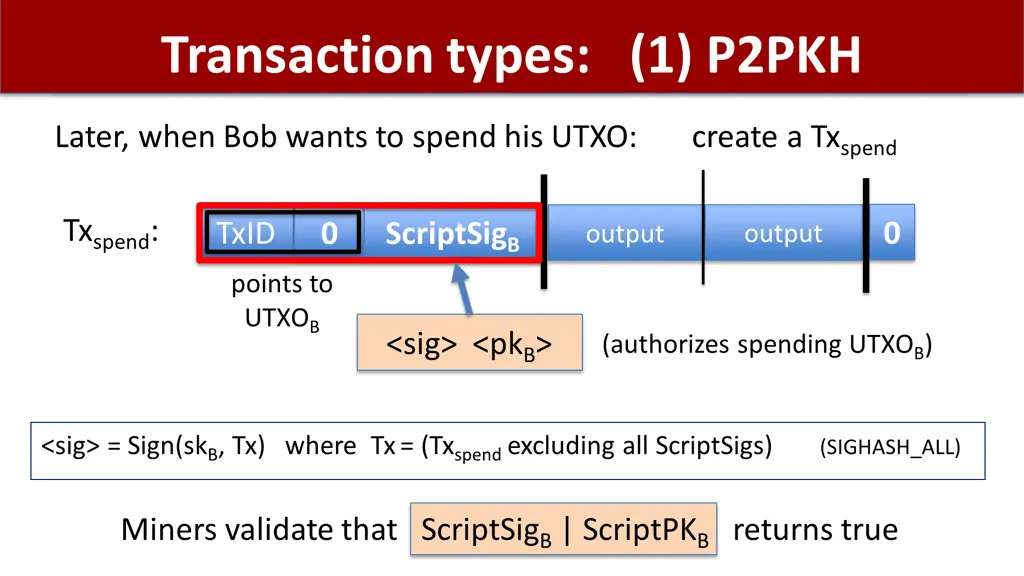 transaction types 1 p2pkh