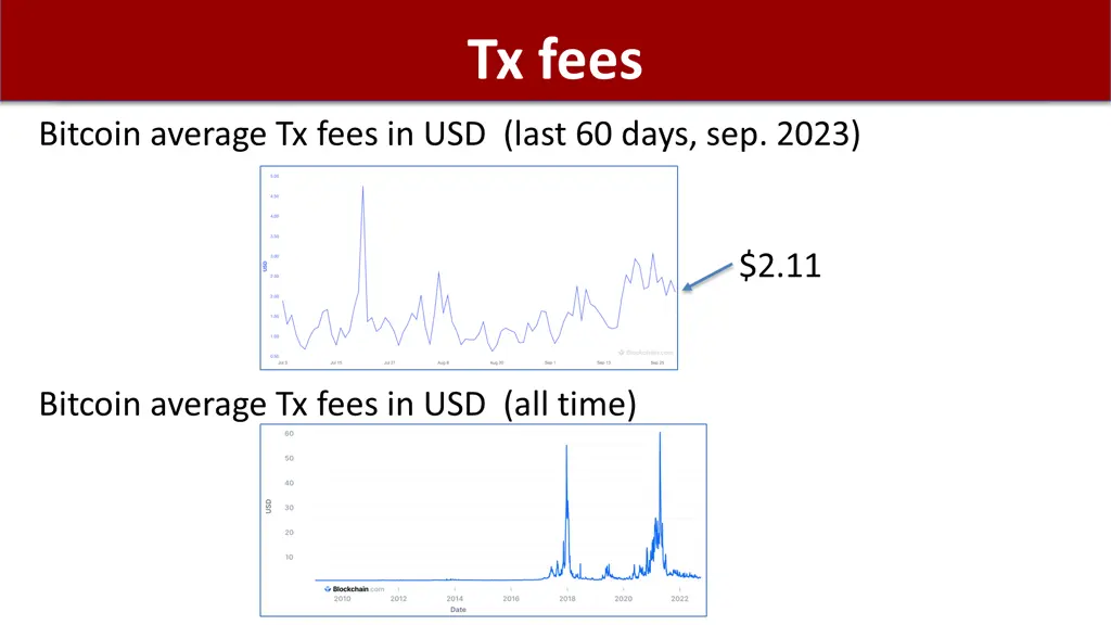 tx fees