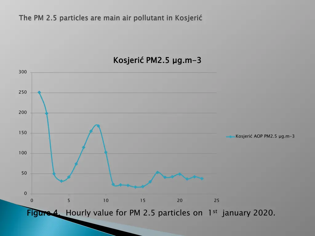 kosjeri pm2 5 g m