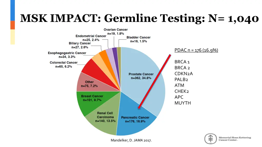 msk impact germline testing n 1 040