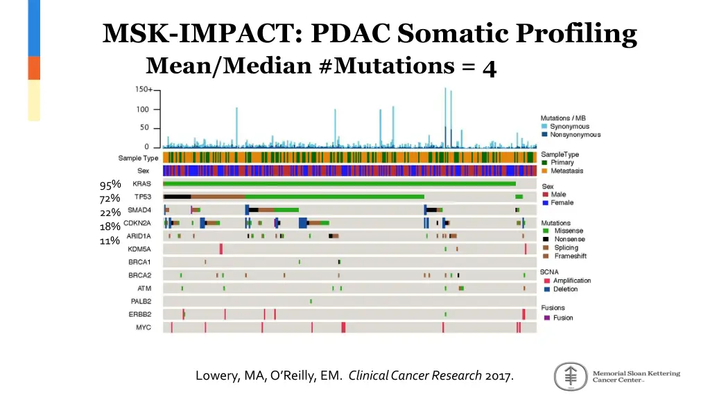 msk impact pdac somatic profiling mean median