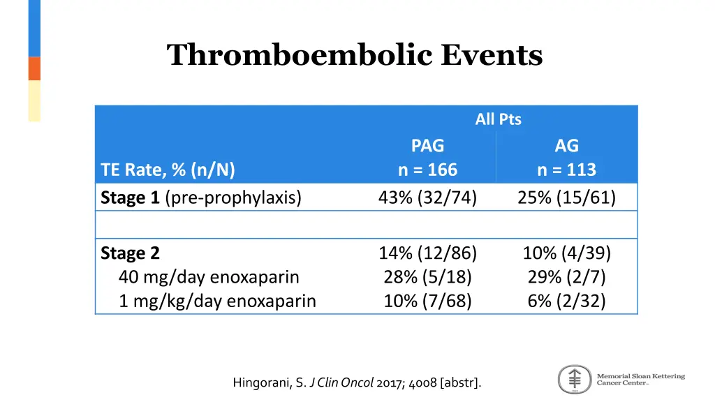 thromboembolic events