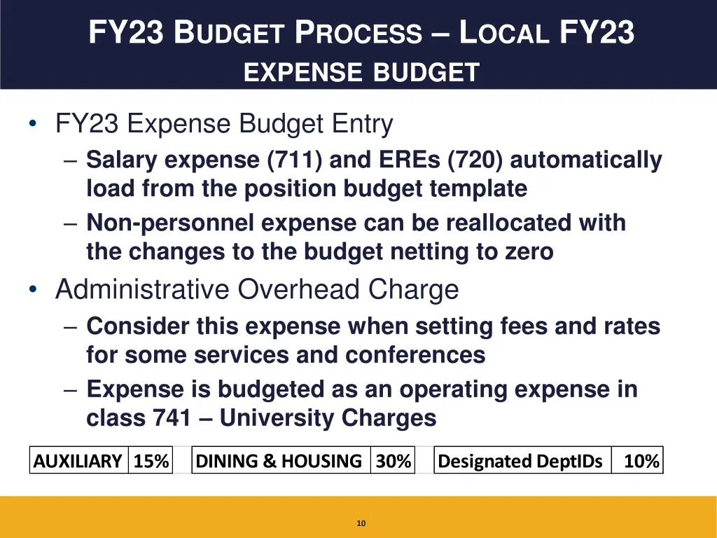 fy23 b udget p rocess l ocal fy23 expense budget