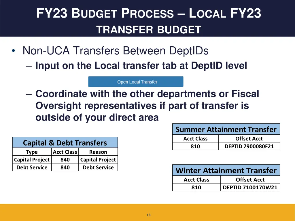 fy23 b udget p rocess l ocal fy23 transfer budget