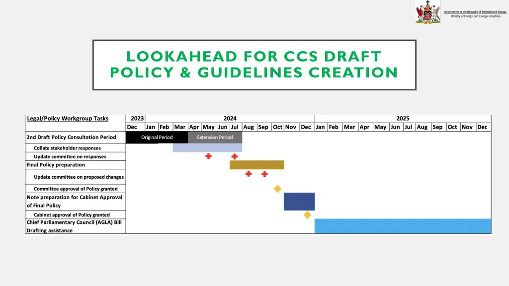 lookahead for ccs draft policy guidelines creation