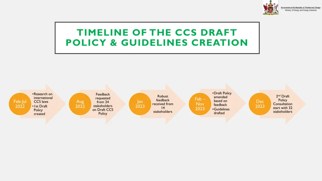 timeline of the ccs draft policy guidelines