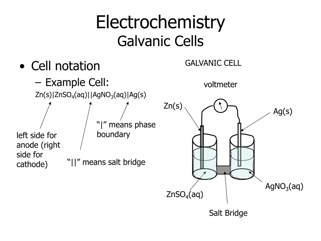 electrochemistry galvanic cells 1