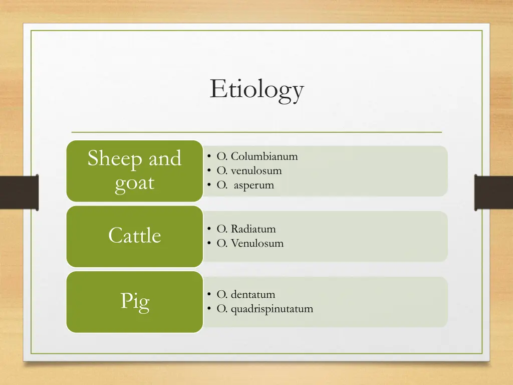 etiology