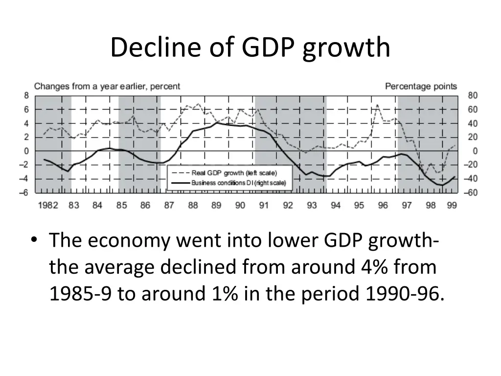 decline of gdp growth