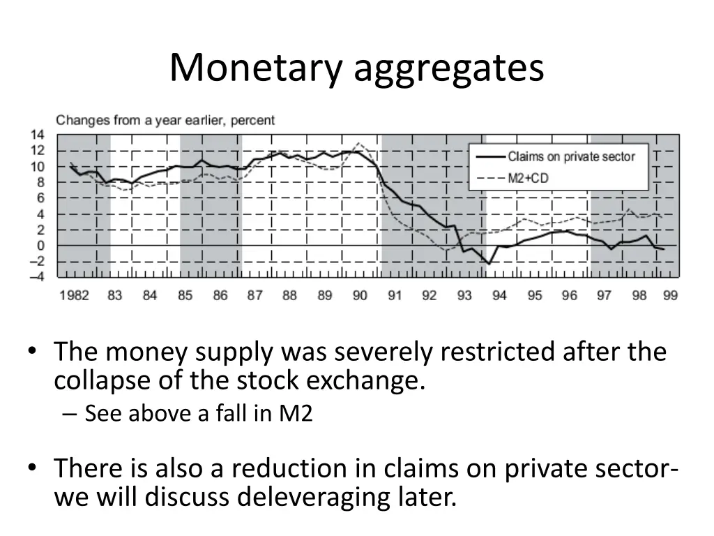 monetary aggregates