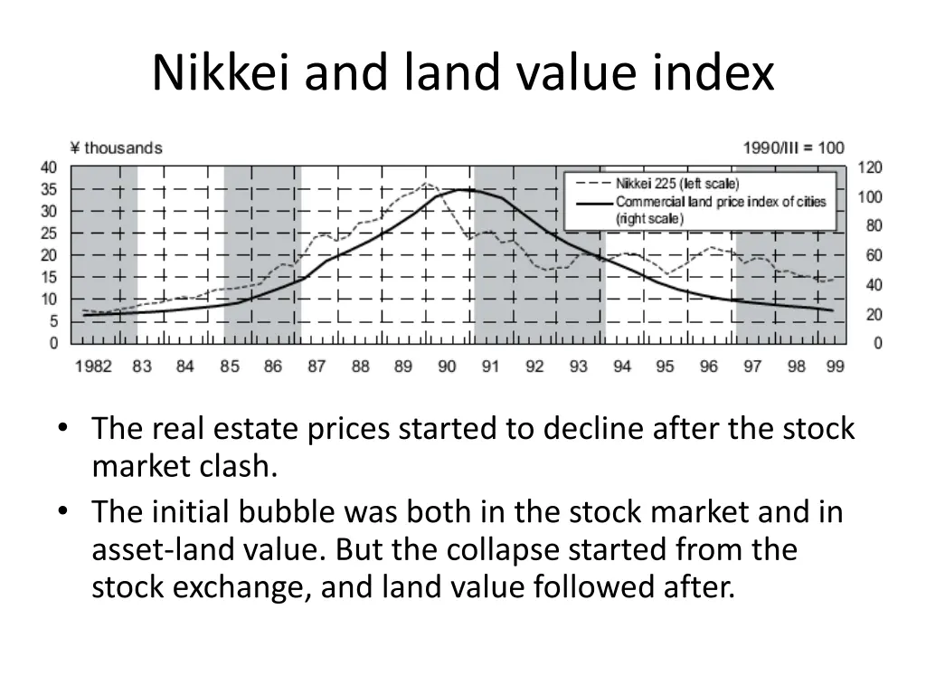 nikkei and land value index