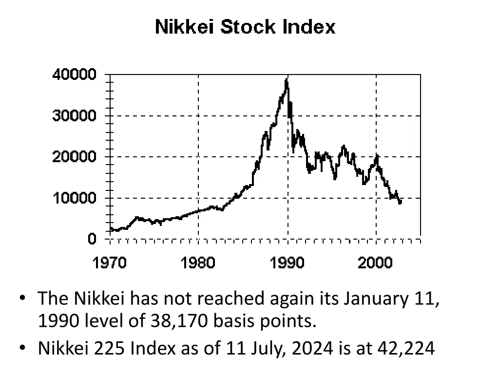 the nikkei has not reached again its january