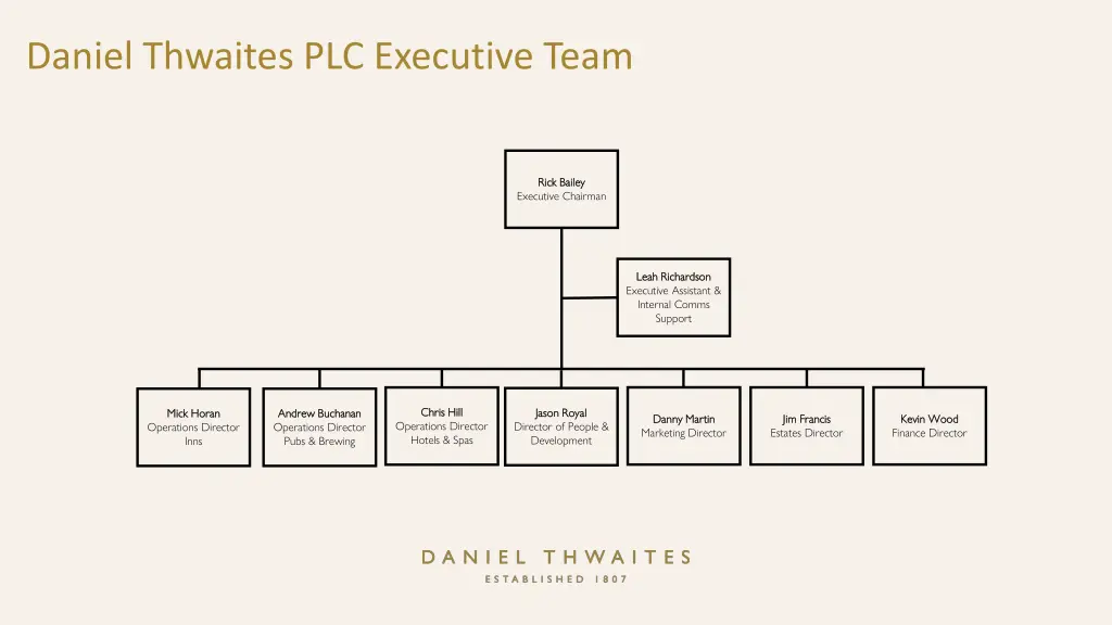 daniel thwaites plc executive team