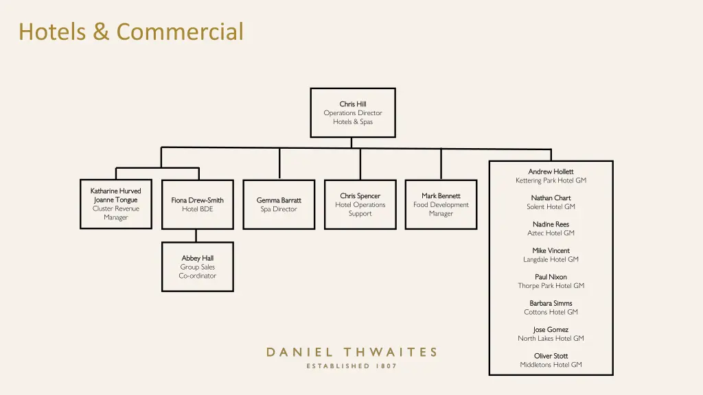 hotels commercial